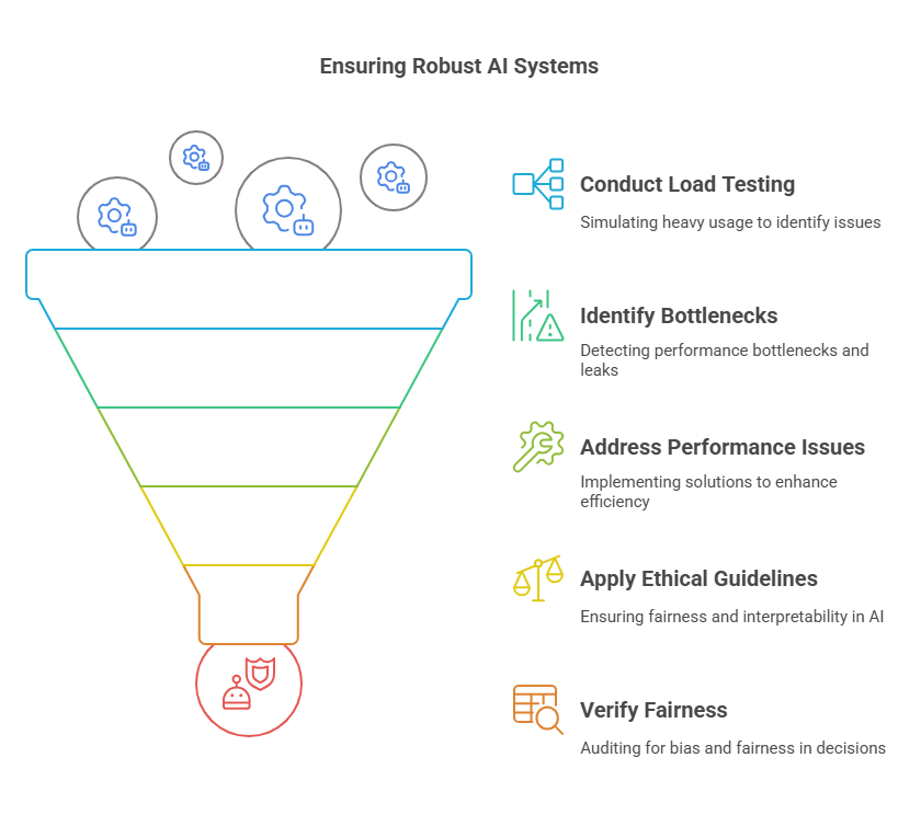 decision tree for AI framework selection