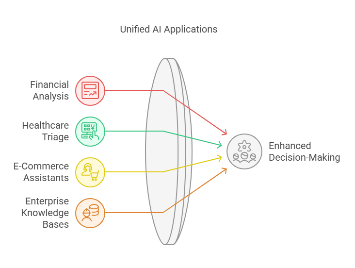 timeline showing evolution of AI in software development