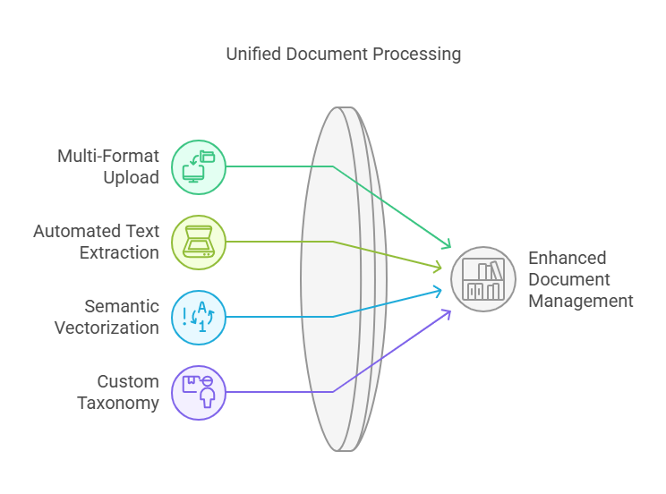 architecture diagram of an open-source AI platform for end-to-end deployment