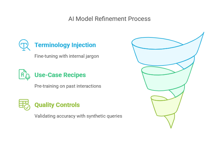 architecture diagram of an open-source AI platform for end-to-end deployment