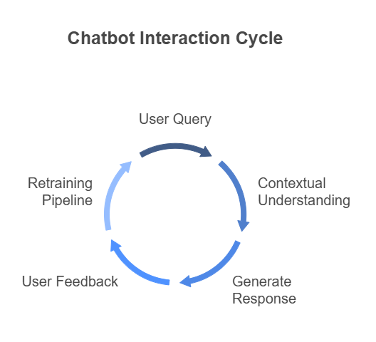 architecture diagram of an open-source AI platform for end-to-end deployment