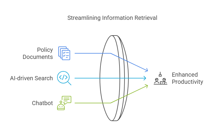 architecture diagram of an open-source AI platform for end-to-end deployment