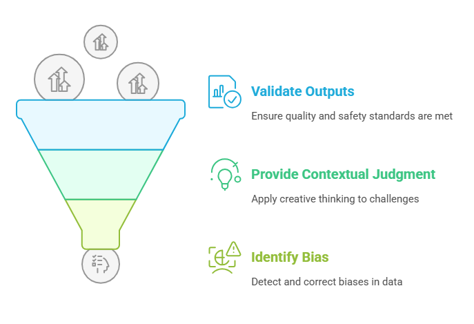 diagram of balanced AI workflow in engineering teams