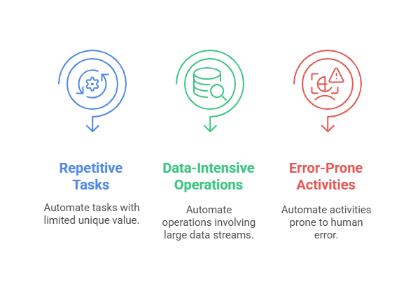 diagram of balanced AI workflow in engineering teams