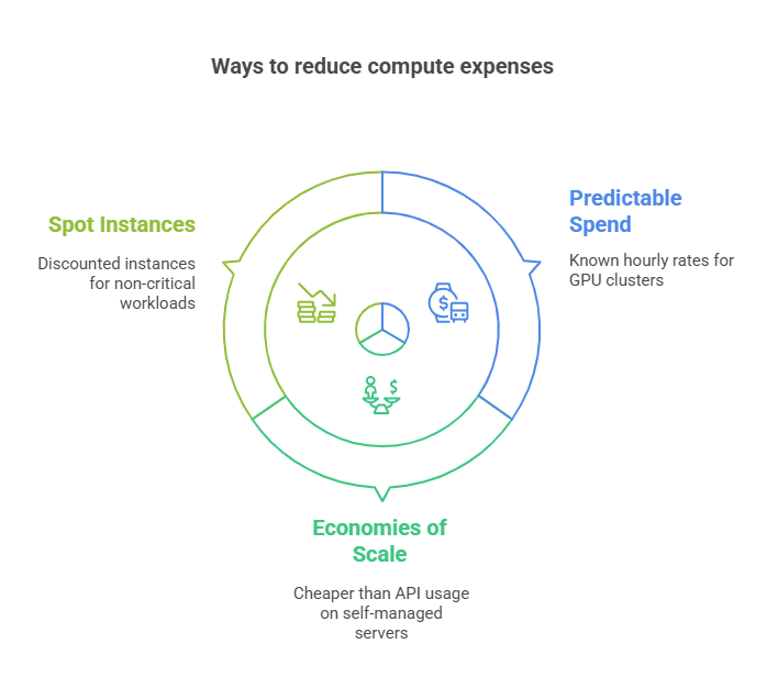 Cost comparison chart open source vs commercial AI