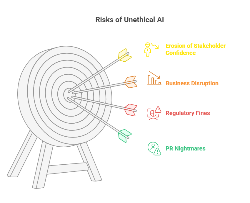 diagram illustrating an ethical and transparent AI framework