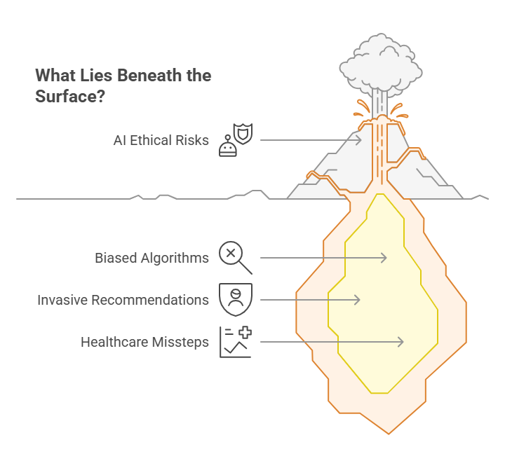 diagram illustrating an ethical and transparent AI framework