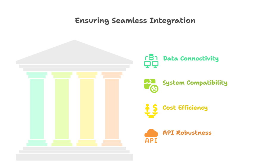 framework diagram for AI vendor selection steps