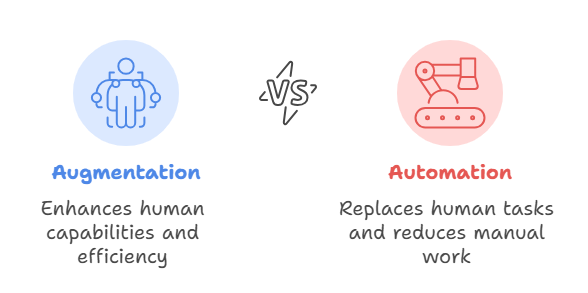 Team mapping an AI adoption starting point on a roadmap