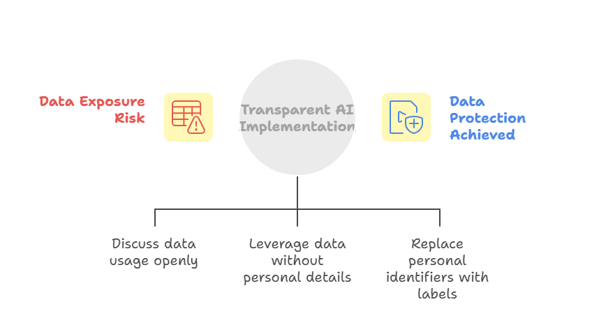 Business leaders discussing AI compliance strategy
